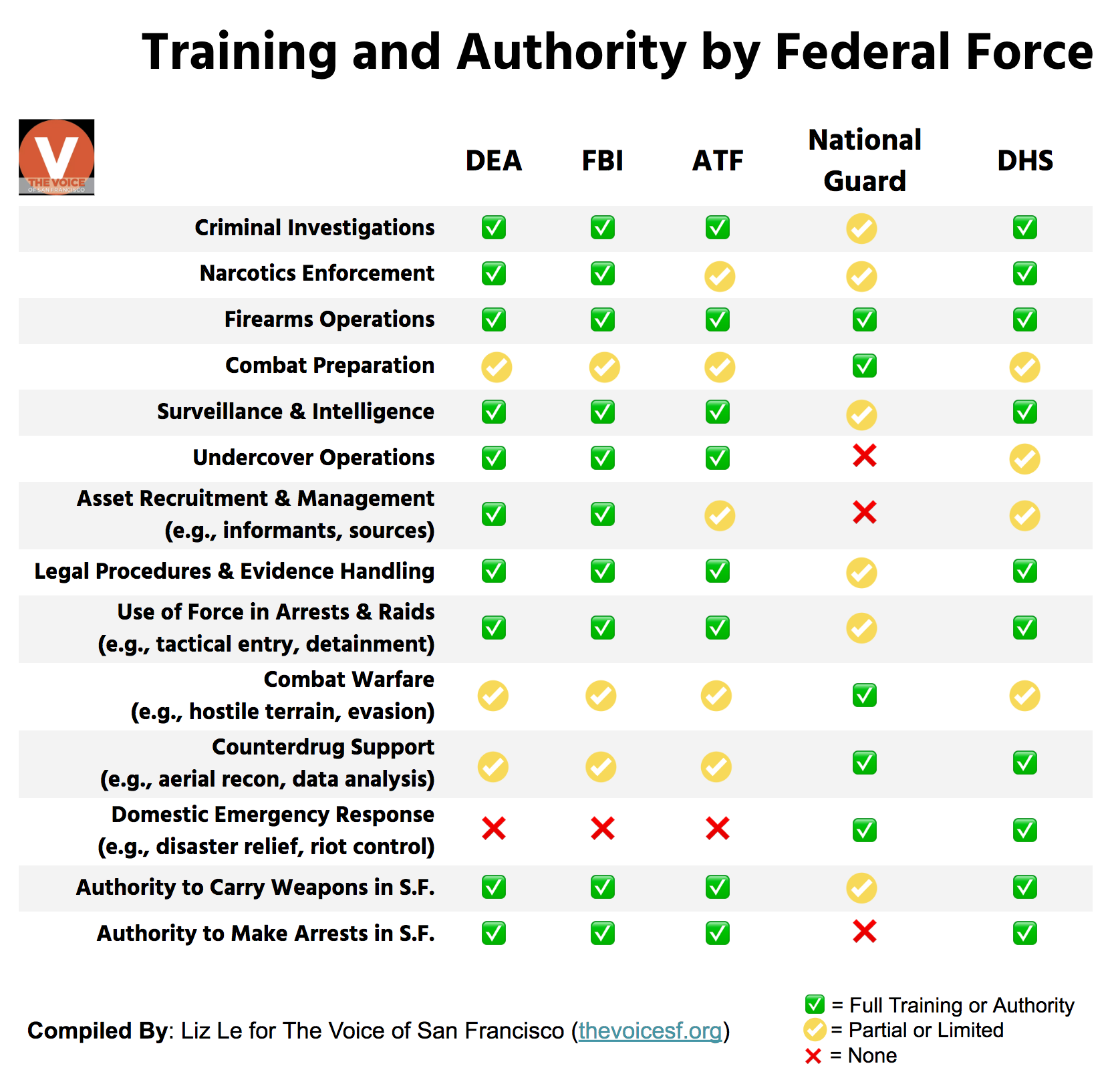 Revised-Fed-Force-Table.png